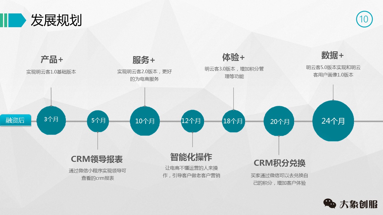 创业商业计划书ppt,商业创业计划书ppt教程