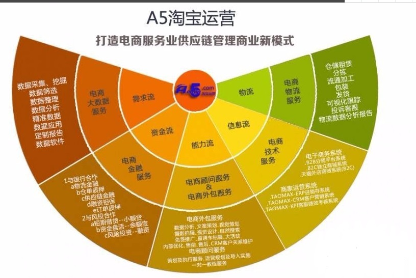 怎么样做淘宝运营,淘宝运营团队怎么找