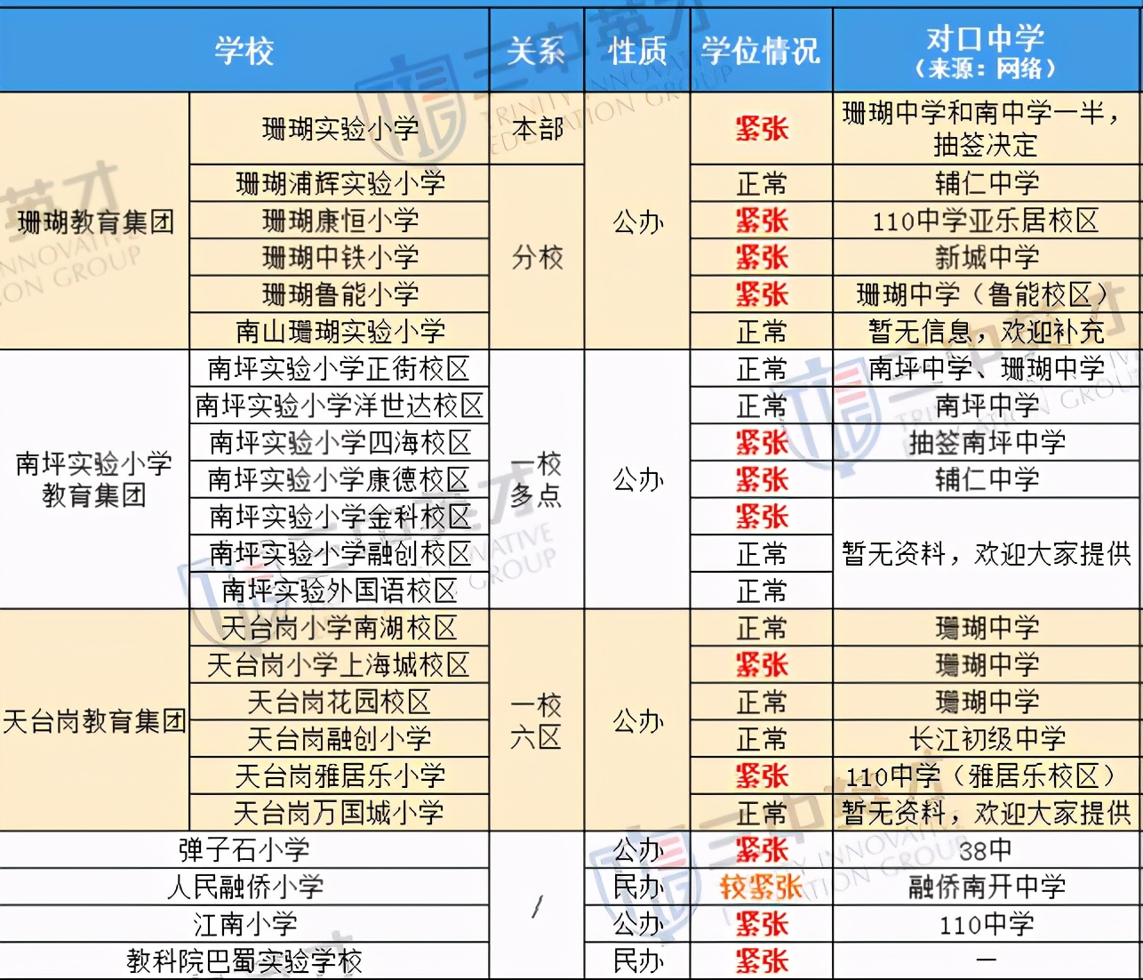 三大教育集团,郑州3大教育集团