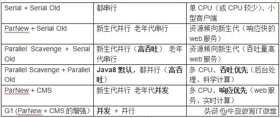 高级进阶:Java虚拟机的22个重难点(干货)