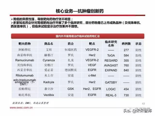 恒瑞医药创新战略,恒瑞医药的发展困境和机遇