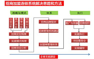 婢冲鍔犵洘,婢冲鎶曡祫鍔犵洘鏉′欢