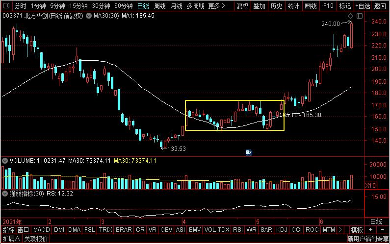芯片板块的龙头股,国产软件的龙头分析比较