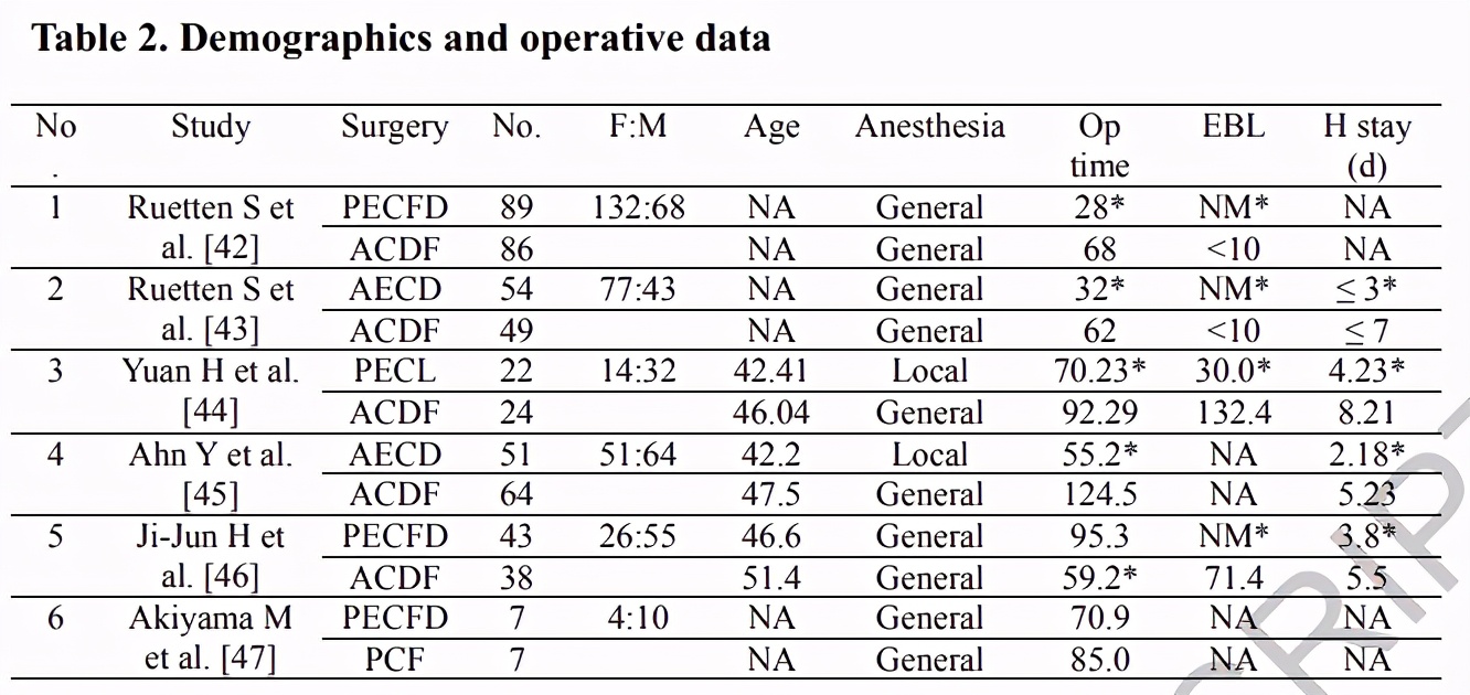 颈椎内窥镜手术效果,颈椎病内窥镜手术