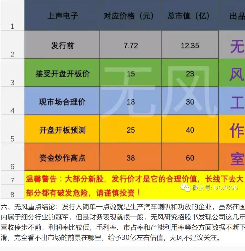上声电子股票2024年,上声电子股票属于什么板块