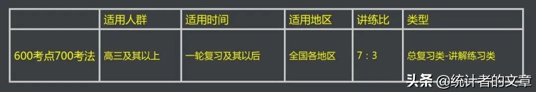 教辅书评测系列09-《600考点700考法》大型使用攻略