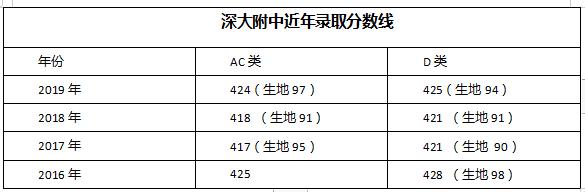 「名校录」实力派深大附中,今年中招赢家