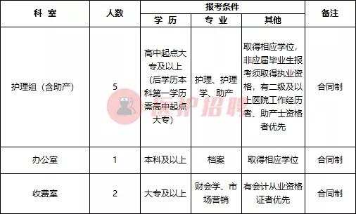 邗江区妇幼保健院招聘,扬州妇幼保健院招聘护士