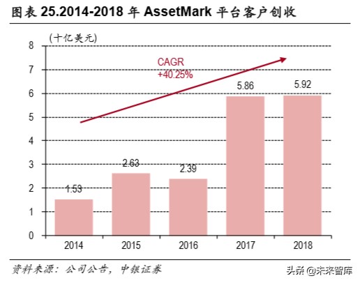 华泰证券今年能否迎来一波大行情,华泰证券券商早评最新分析