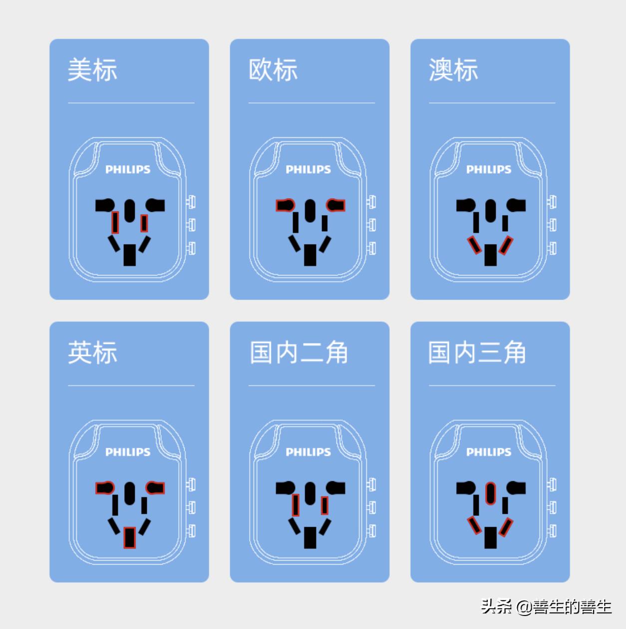 出国只带一样东西,飞利浦三脚usb插座评测