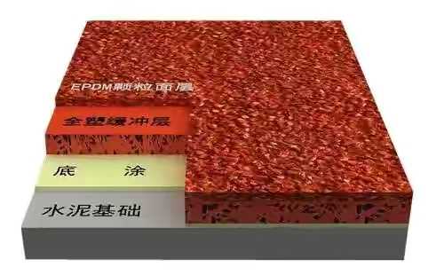 塑胶跑道有毒有害检测项目有哪些,塑胶跑道刺鼻气味有害吗