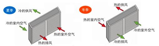 超低温热管,中国室温超导技术发展现状
