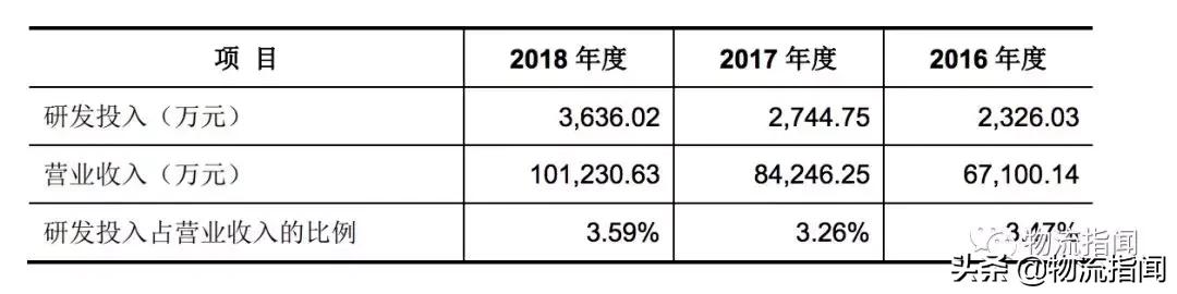 起底天元:去年营收10个亿,如今二度冲刺IPO