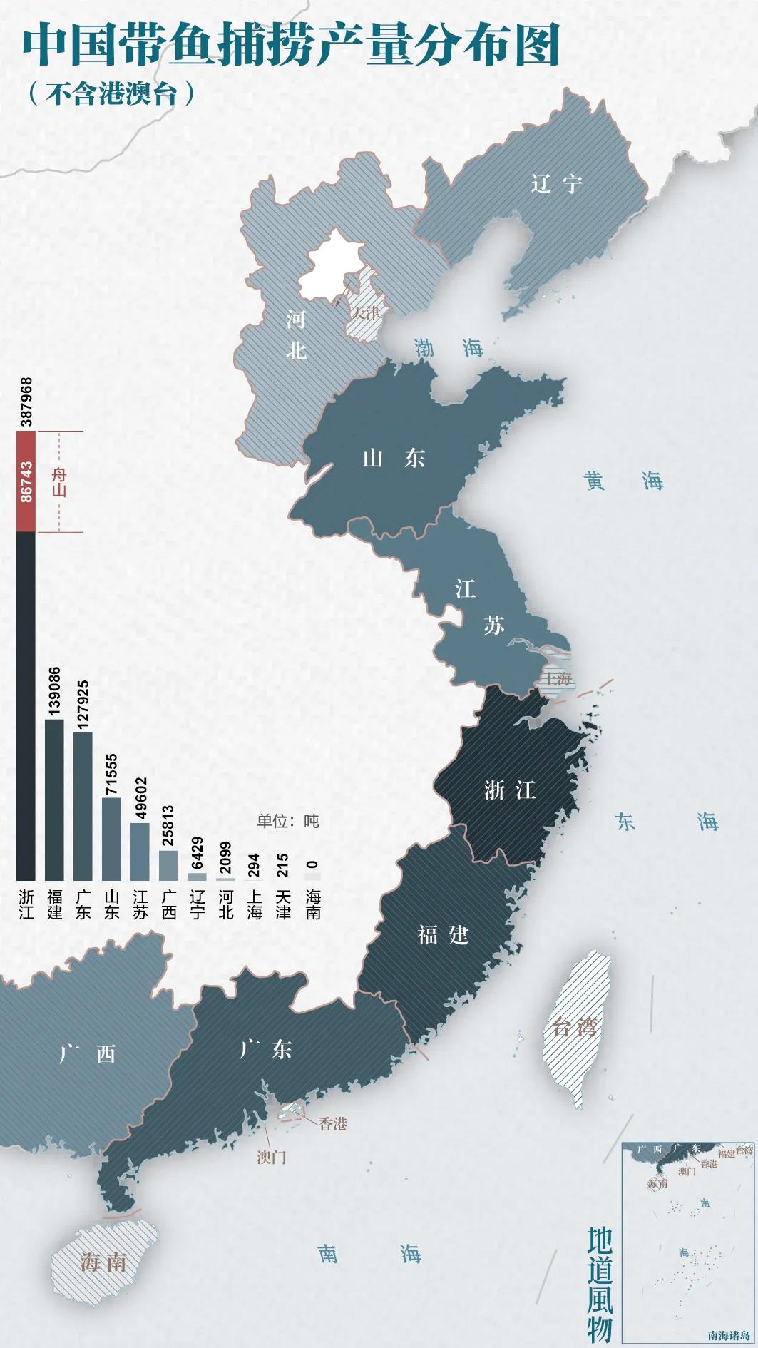 谁，才是包邮区的“海鲜帝国”？