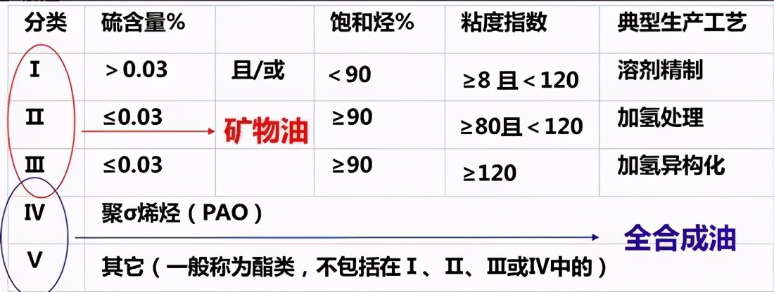 原厂机油真的好吗,大众原厂机油和美孚机油哪个好