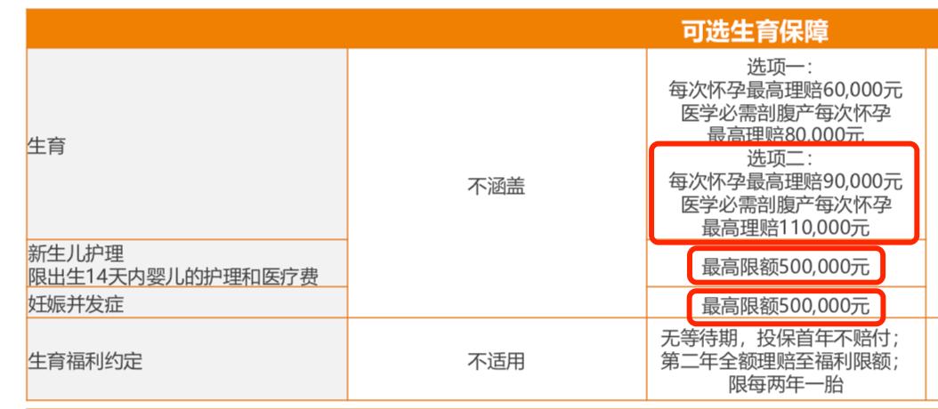 美中宜和生育套餐,美中宜和生孩子费用