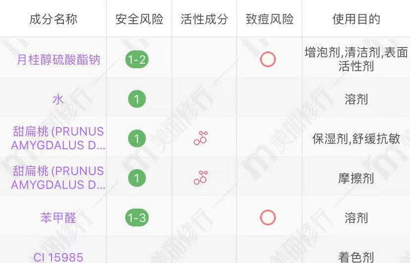 lush小红帽洗头皂,罗兰洗头皂实测