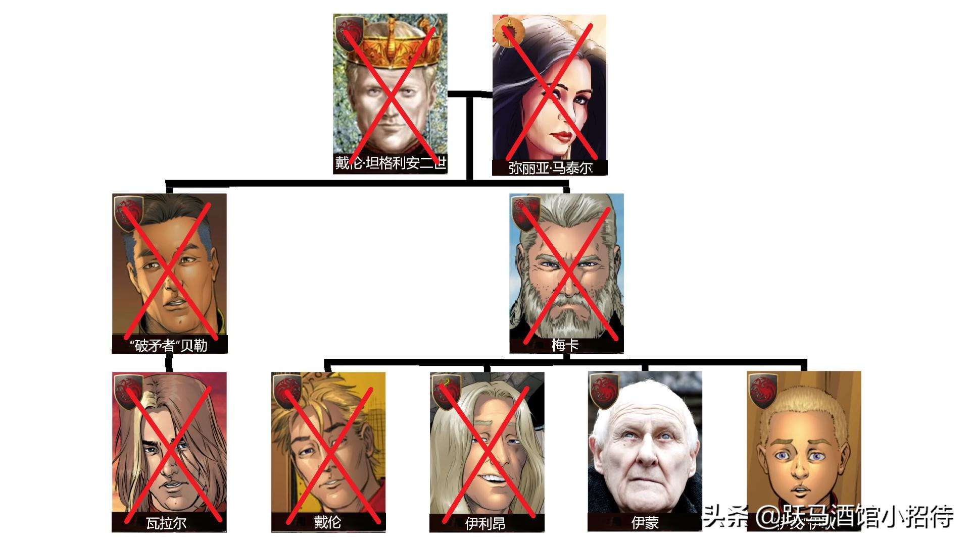 维斯特洛往事，一个改变世界命运的雇佣骑士：“高个”邓肯