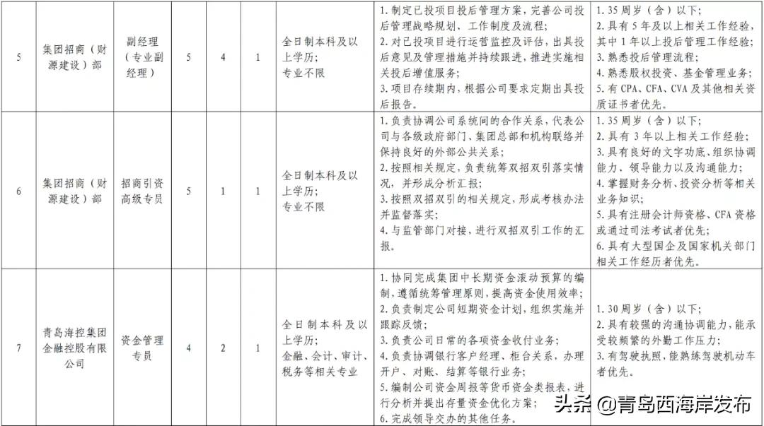 西海岸国企招聘网最新招聘,西海岸国有企业招聘