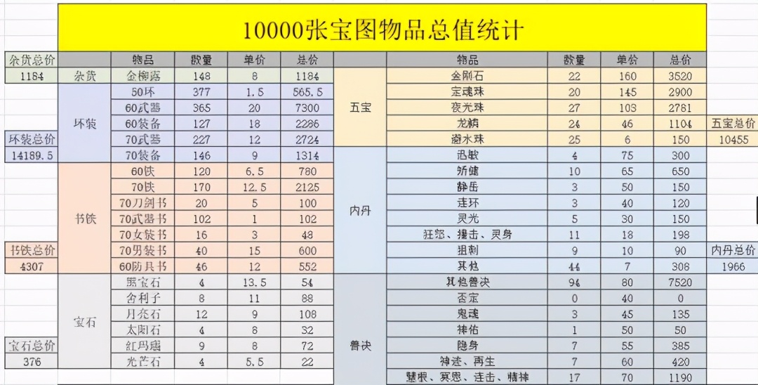 梦幻西游打宝图为什么不给宝图,梦幻西游挖宝图200张