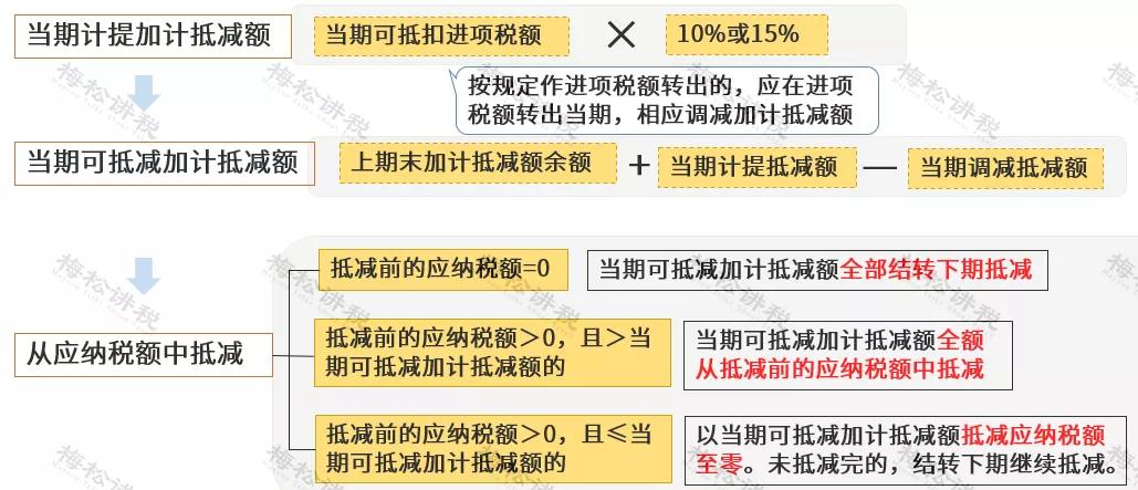增值税最新最全税率表,最新增值税税率表详细解释