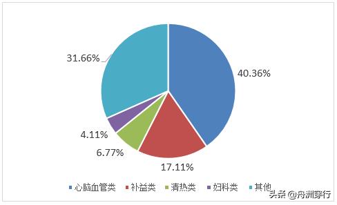 同仁堂至今传承多少代,同仁堂千亿市值