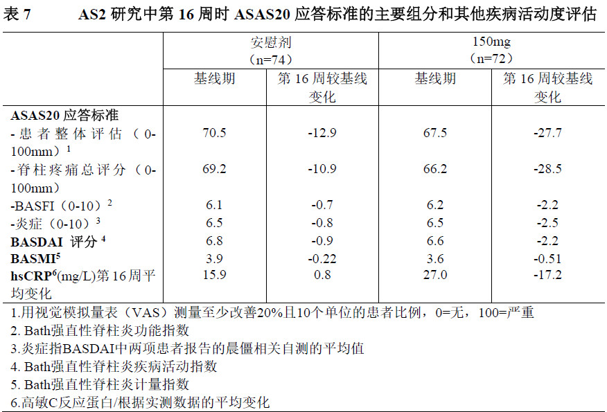 可善挺司库奇尤单抗治疗效果怎样,可善挺司库奇尤单抗注射液