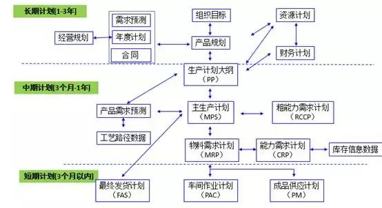 isc集成供应链库存管理,isc集成供应链