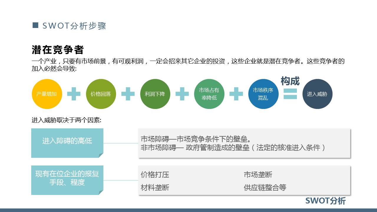 SWOT分析ppt,swot分析报告ppt