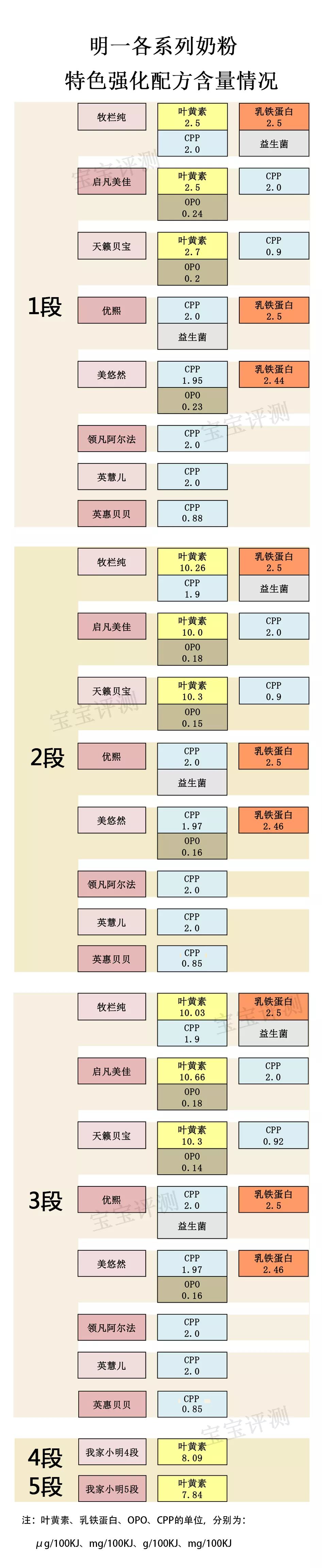 明一奶粉测评视频,明一金装孕产妇配方奶粉多少钱