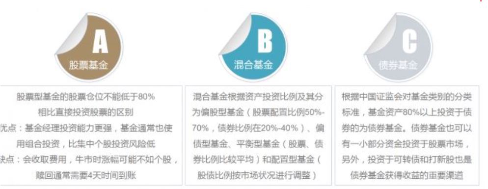 理财投资神器,理财工具有哪些