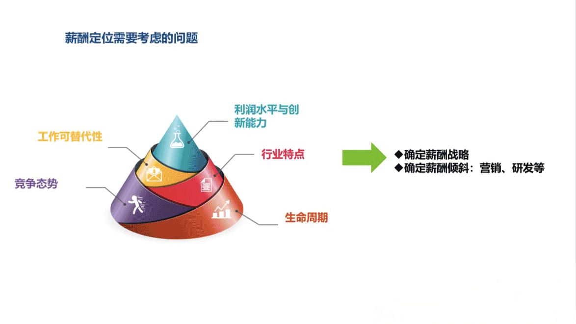 顺丰各个级别的薪资待遇,顺丰薪资待遇和晋升机制