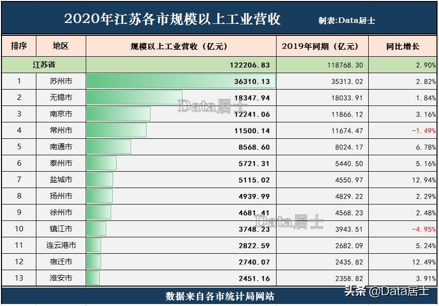 江苏省工业百强县市排名,苏北沿海城市经济排名