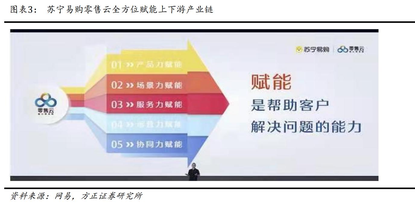 苏宁易购最新访谈,苏宁易购投资战略研究