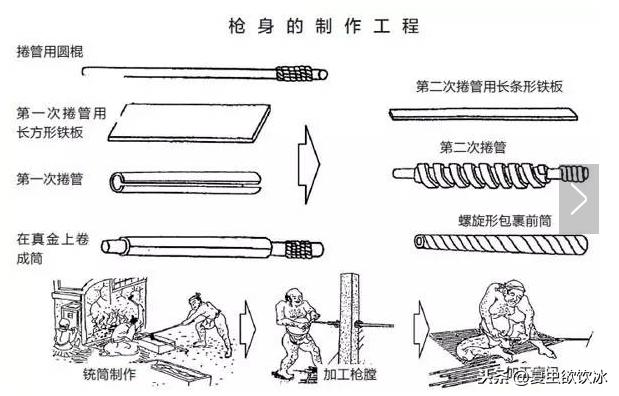 世事无常，由中国人为日本带去的杀器——火绳枪
