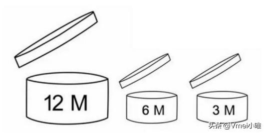 讲解化妆品使用技巧,最简洁易懂的化妆品使用教程