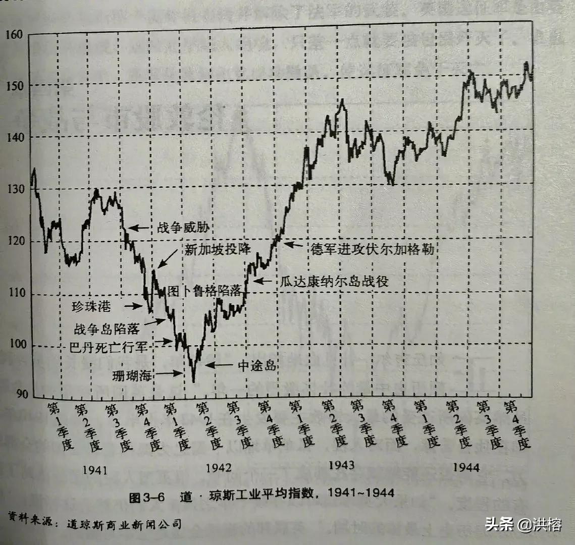 疫情期间全球股市筑底成功,早已迈入长期大牛市