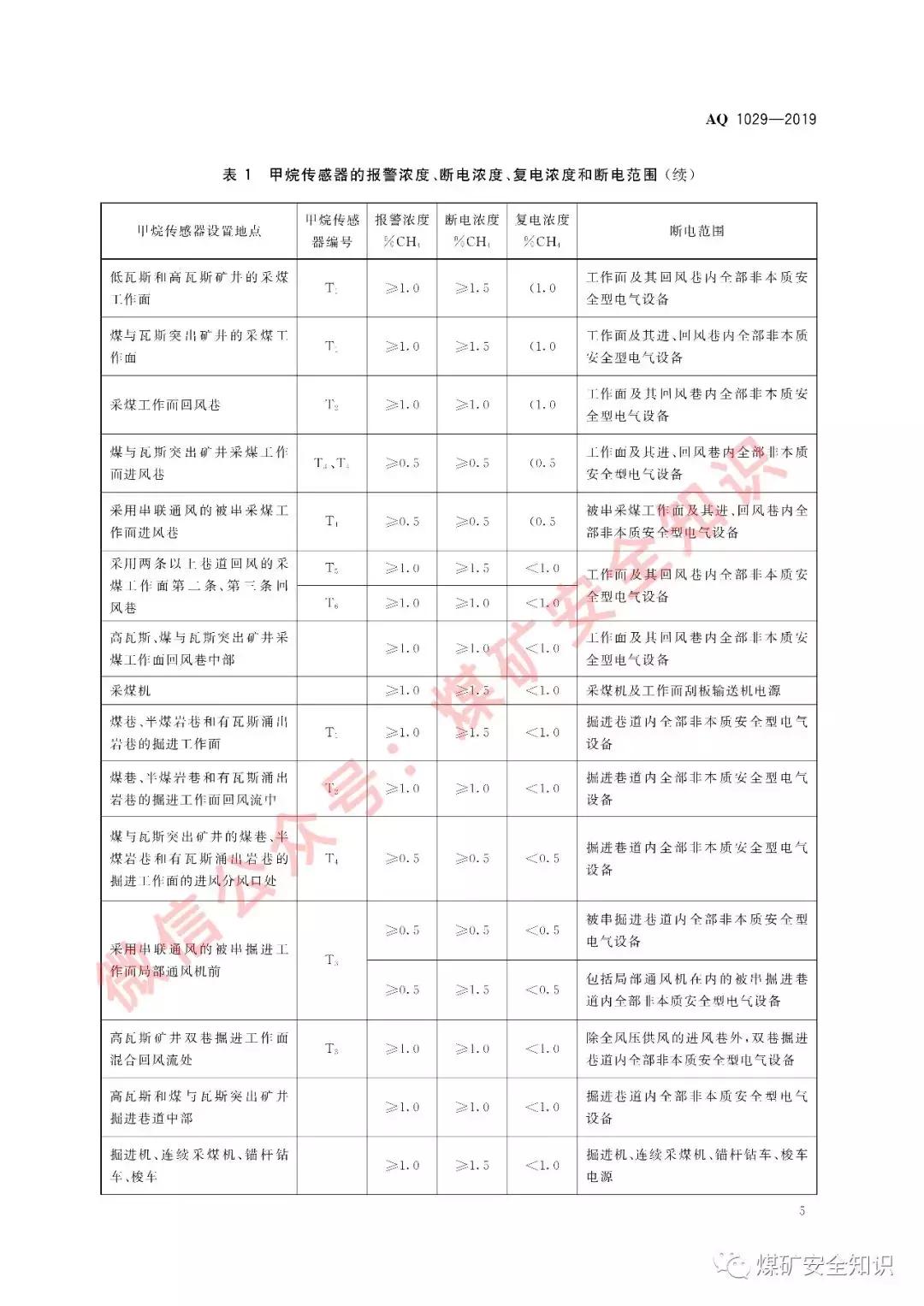 kj707煤矿安全监控系统组成,煤矿安全监测仪器使用规范
