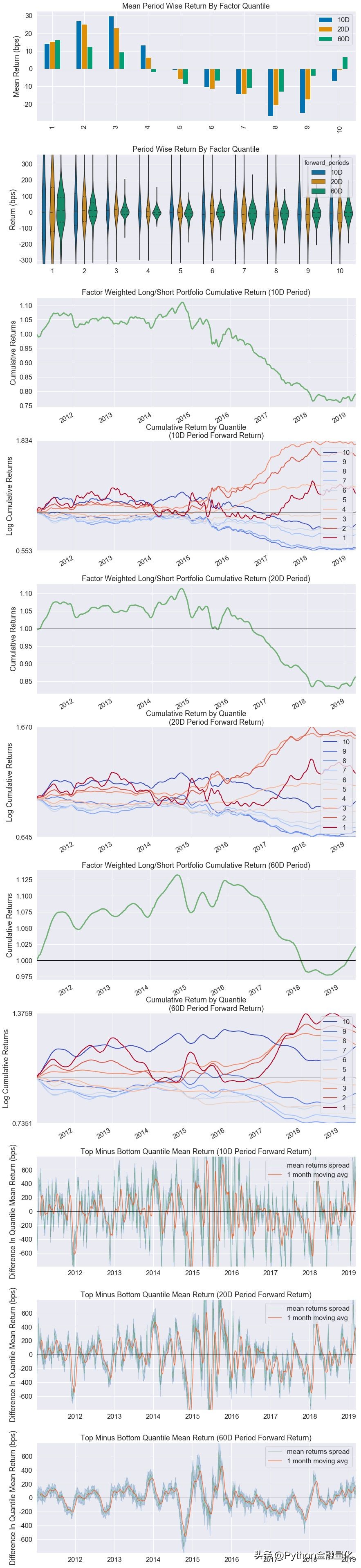 如何编辑量化选股公式,因子量化回测选股技巧