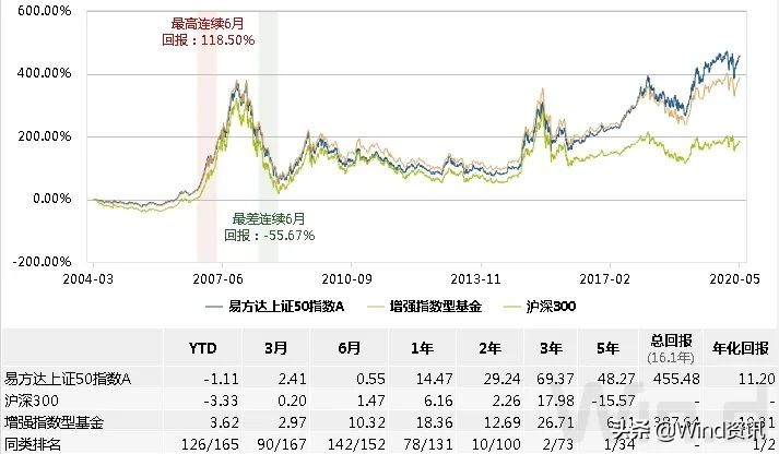 指数增强型基金有哪些优势和劣势,如何选指数增强基金