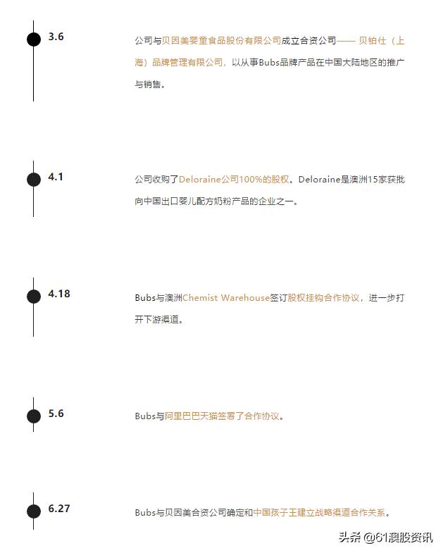 婢虫床bubs鎴愰暱濂剁矇,婢虫床bubs涓婂競鍏徃