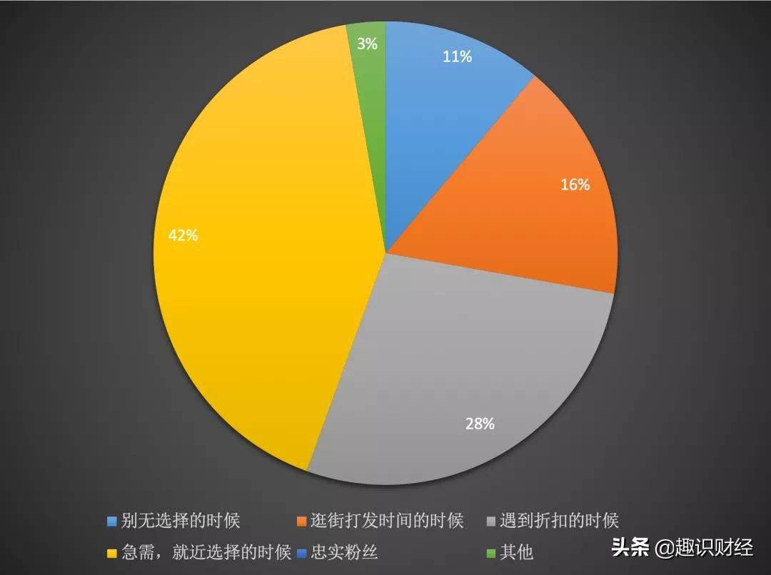 屈臣氏旗下美妆集合店,屈臣氏美妆集合店现状