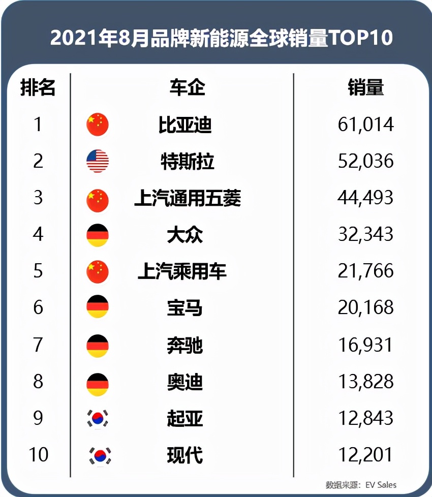 中国汽车品牌影响力排行,中国车企实力排名一汽