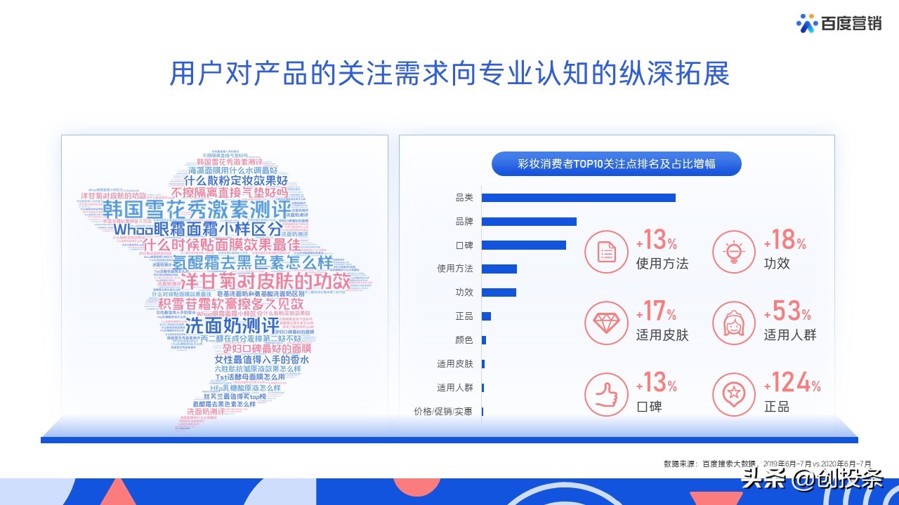 2021百度营销通案全套免费ppt