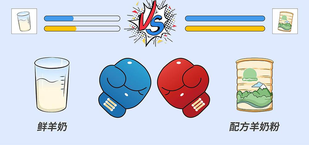 长期喝羊奶对宝宝贫血有什么影响,羊奶粉喝了时间长宝宝会贫血吗