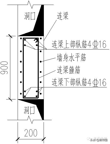 剪力墙平法图口诀,剪力墙平法图