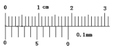 高中物理游标尺讲解,高中物理游标卡尺相关知识
