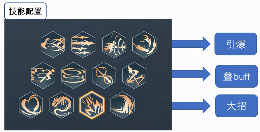 荣耀全明星龙骑穿轻甲还是重甲,荣耀全明星龙精英攻略