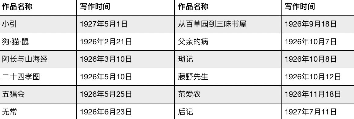 朝花夕拾从哪看出鲁迅的性格,朝花夕拾反映了鲁迅的成长历程