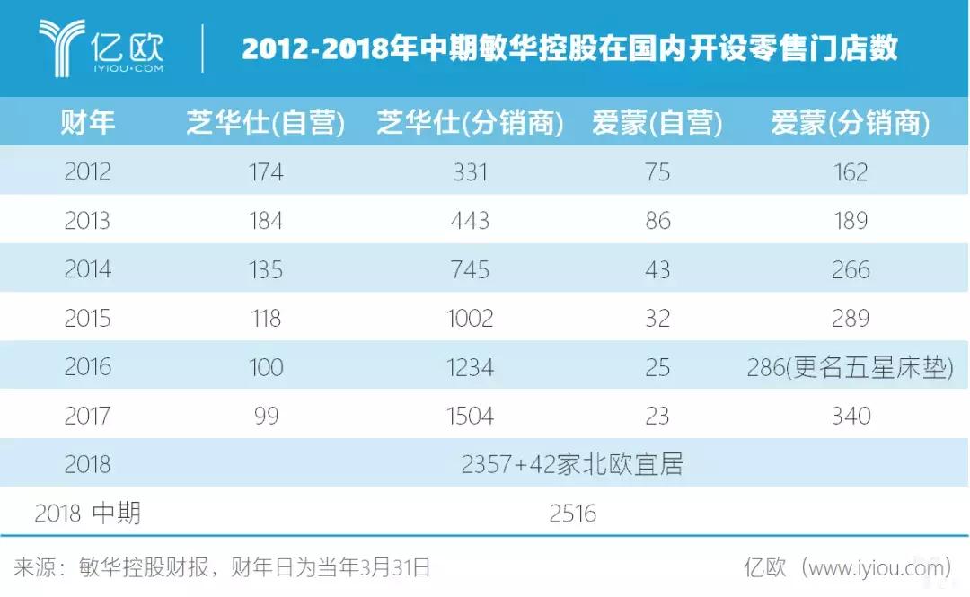 「泛家居圈观察」顾家顾江生、敏华黄敏利，软体家居双雄巅峰对决